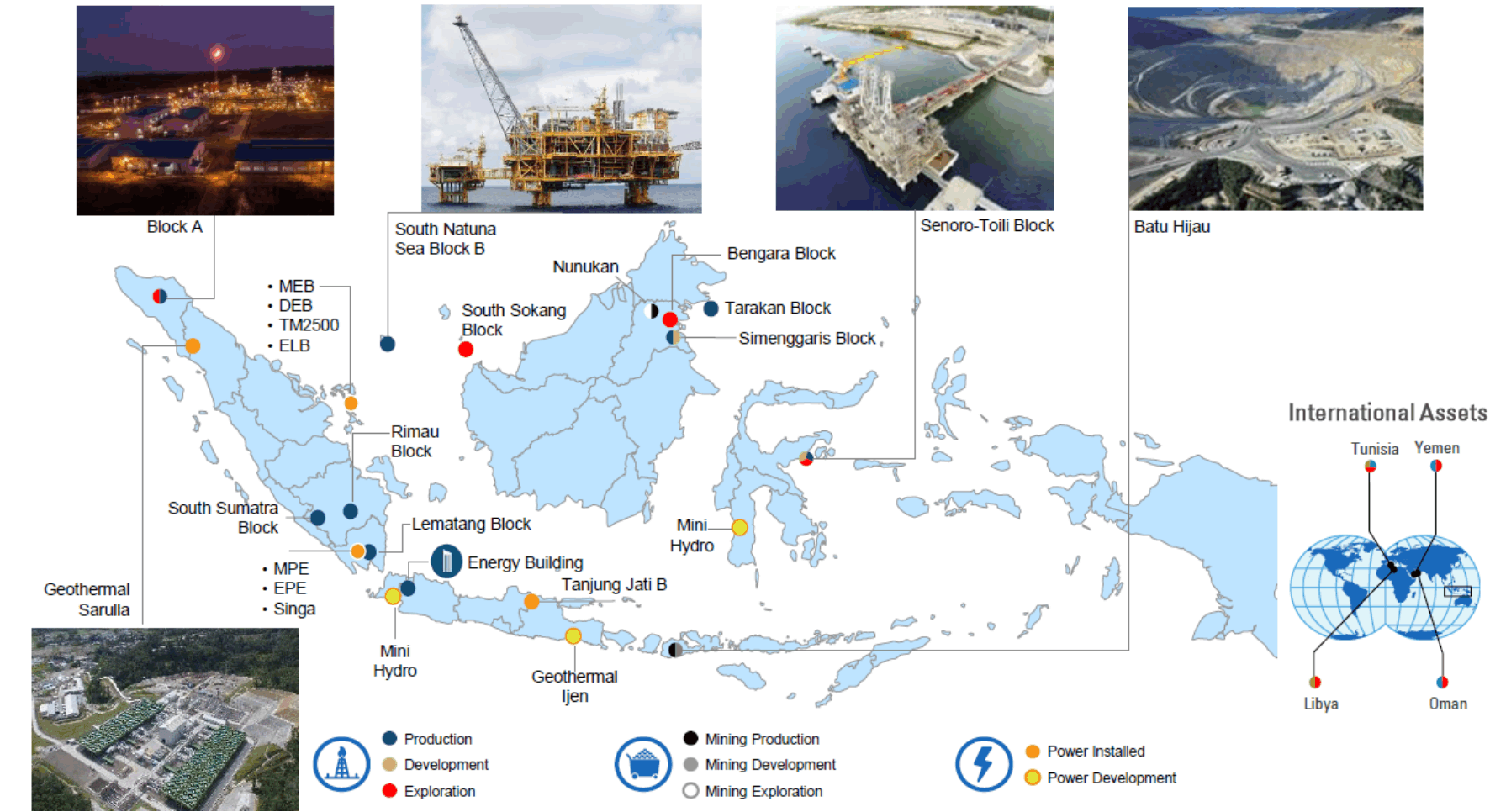 Medco Records Gross Profit $592 Million In 2019